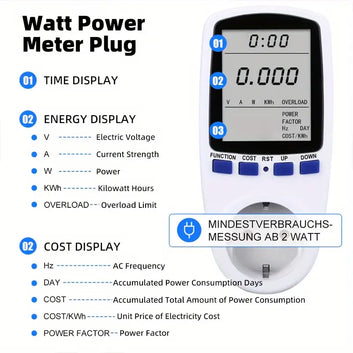 Smart Home Energy Monitor